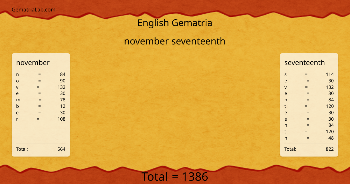 november seventeenth in english Gematria